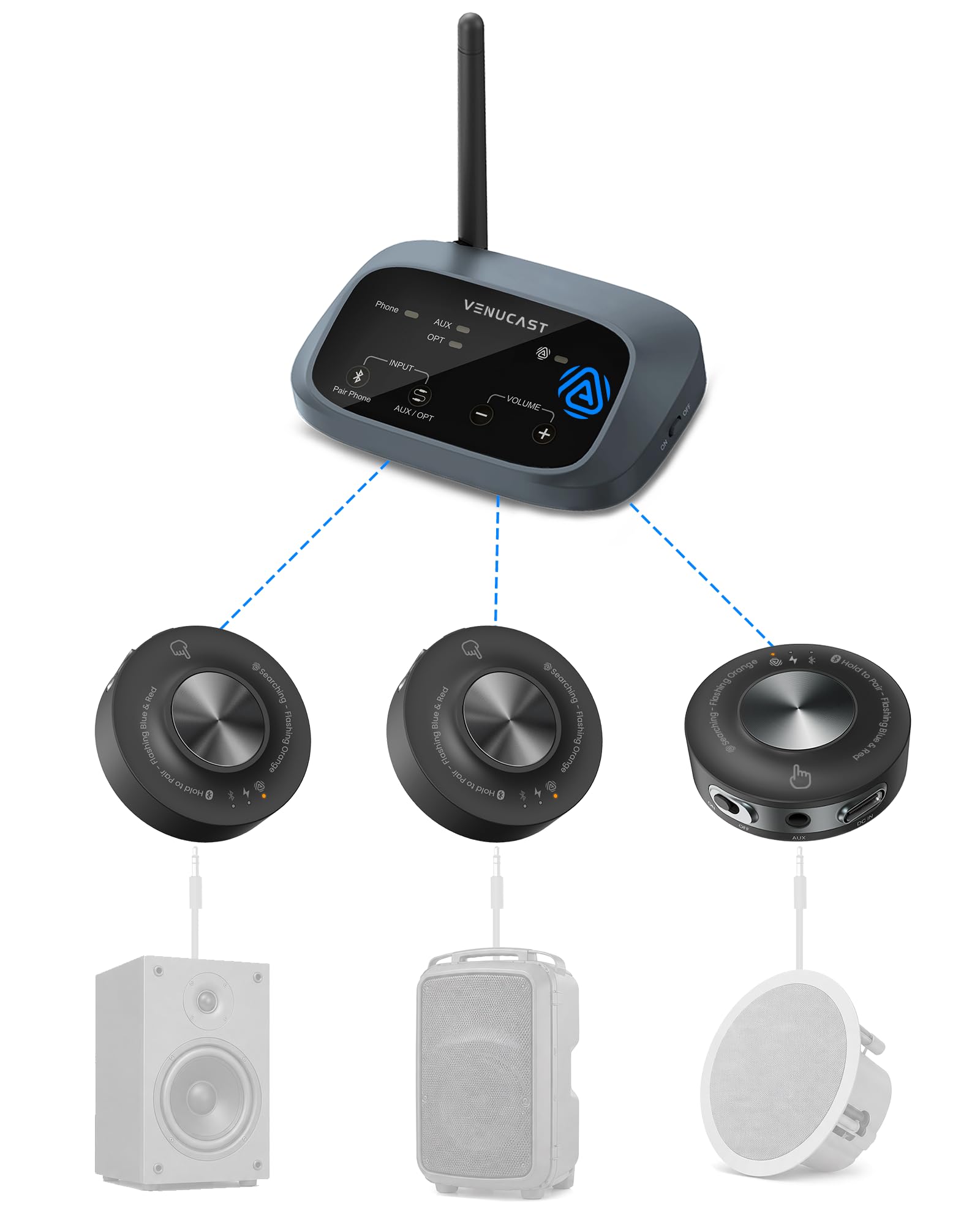 Venucast Harmony A3 - Wireless Multi-Speaker Audio System